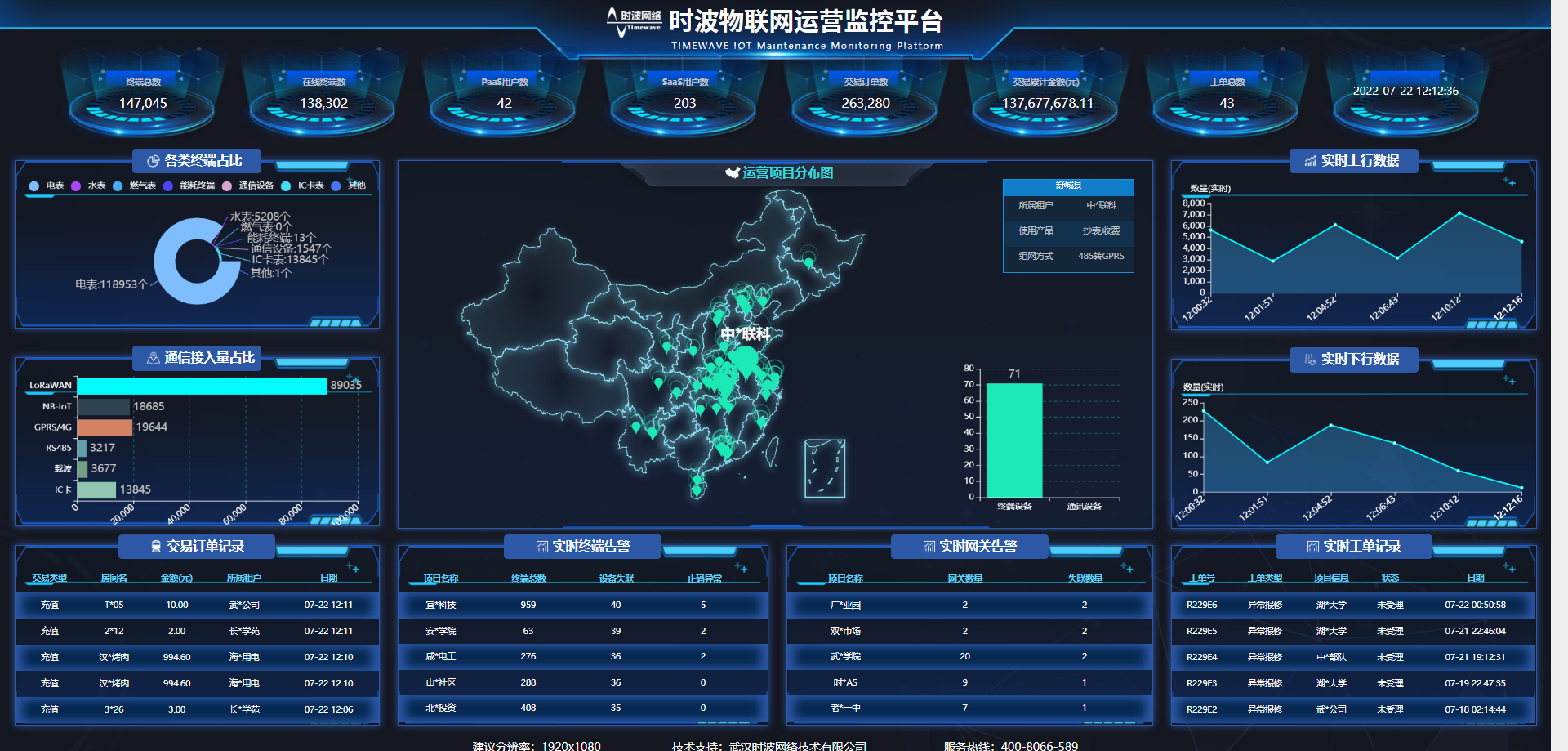 智慧工廠能源監(jiān)管系統(tǒng)與能耗分析管理系統(tǒng)的協(xié)同創(chuàng)新